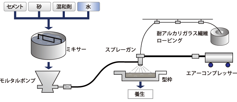 DS法