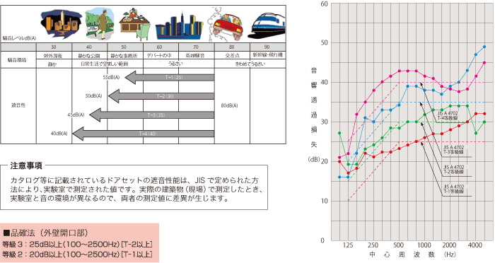 主な性能について 日本フネン株式会社 主な性能について 日本フネン株式会社