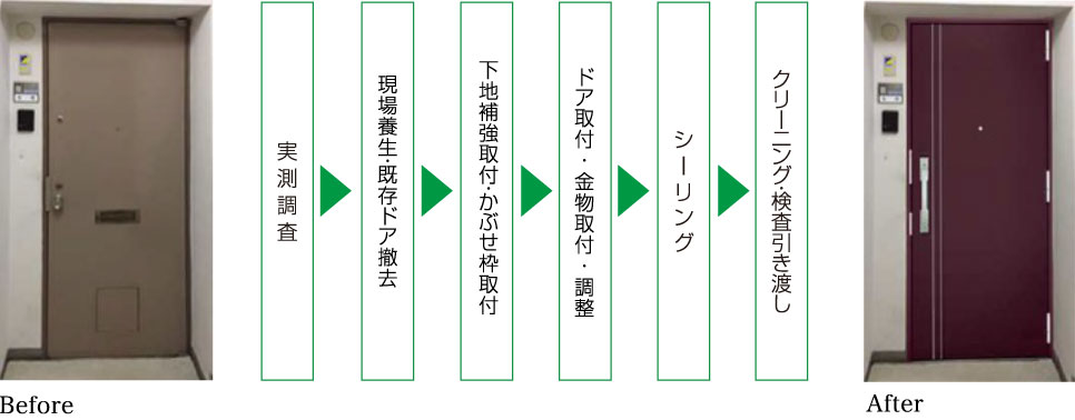 施工手順